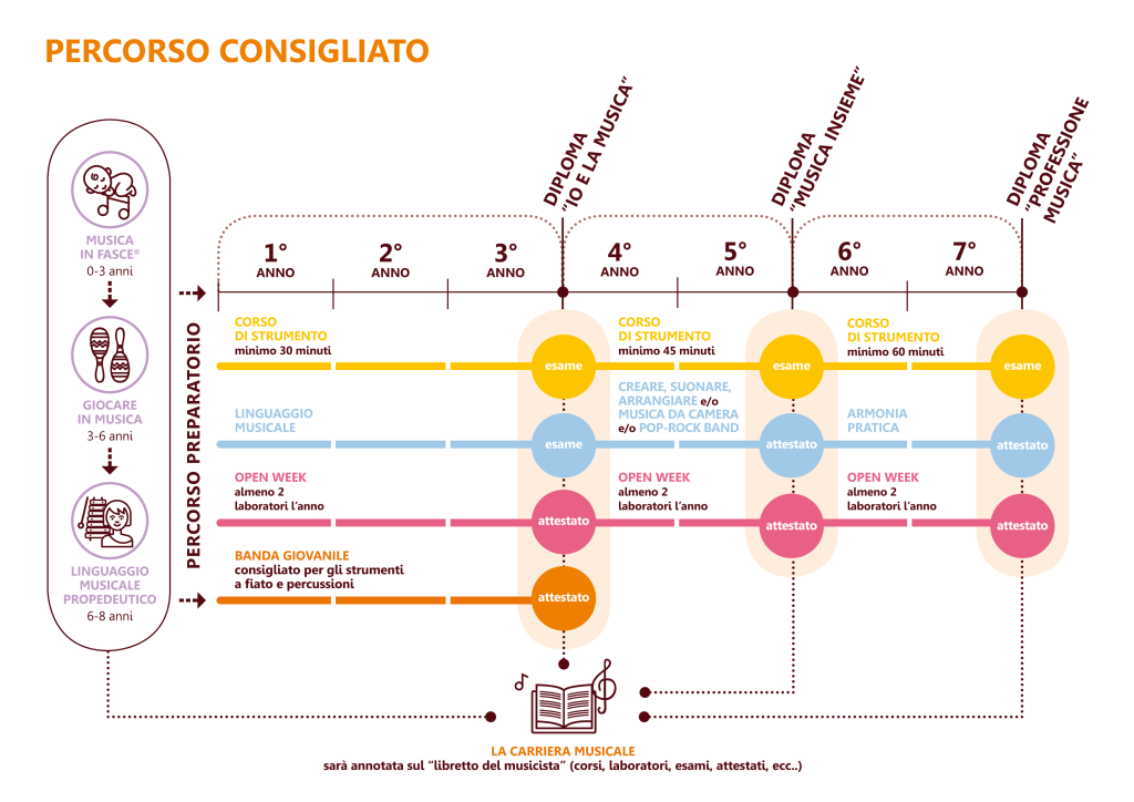 percorso-consigliato_ok