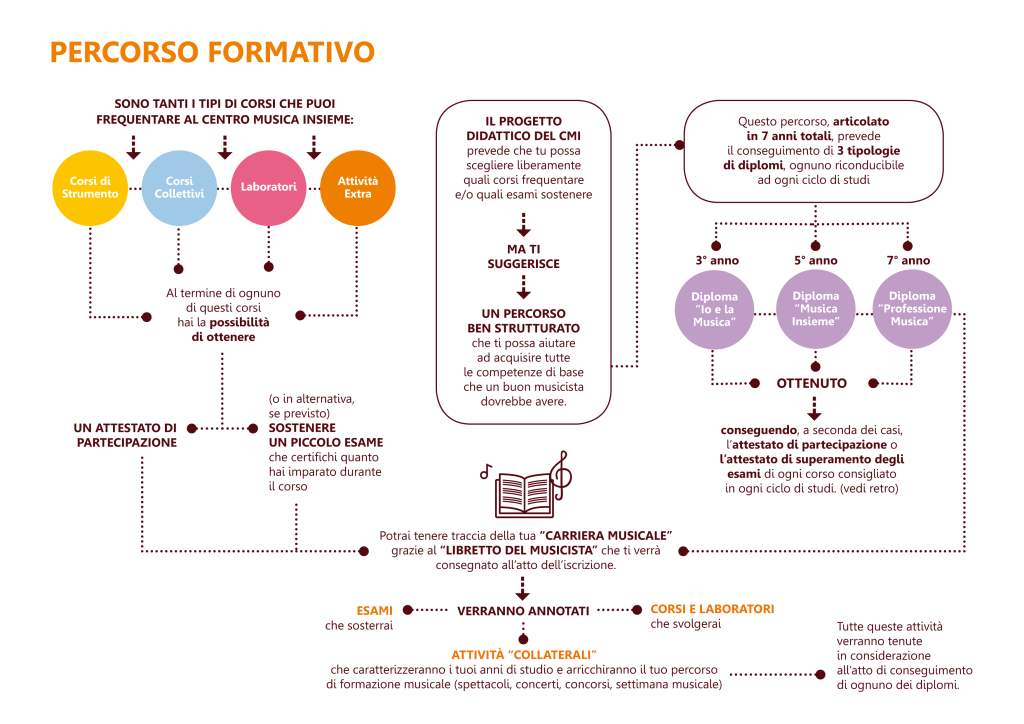 percorso-formativo_ok